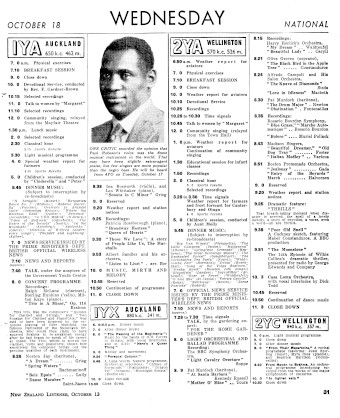 Issue page
