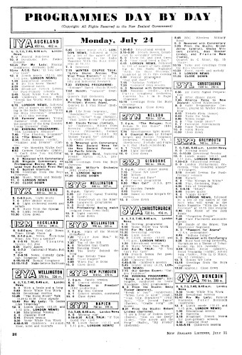 Issue page