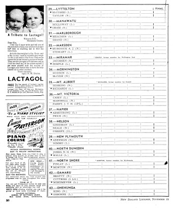 Issue page