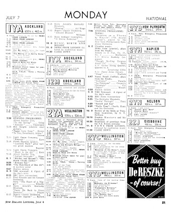 Issue page