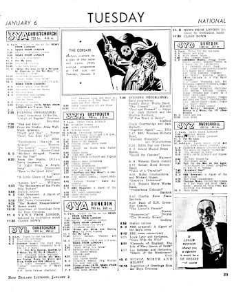 Issue page