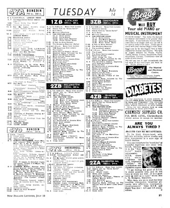 Issue page