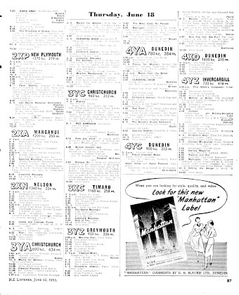 Issue page