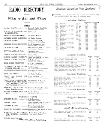 Issue page