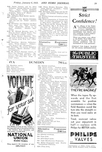 Issue page