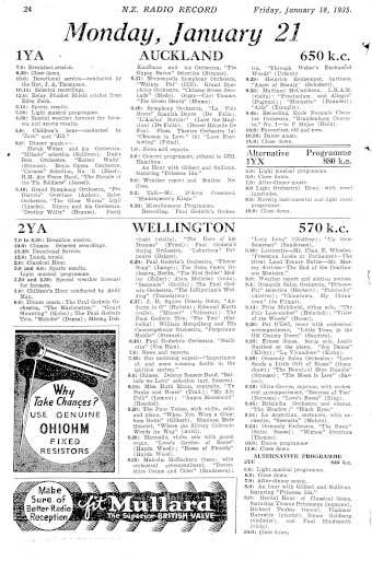 Issue page