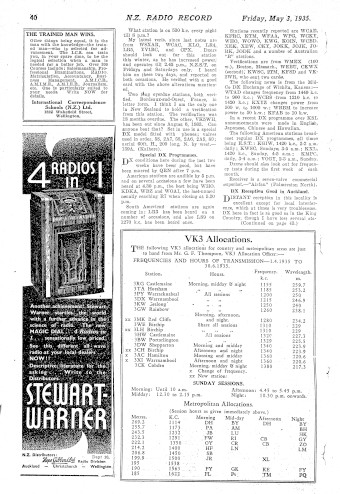 Issue page