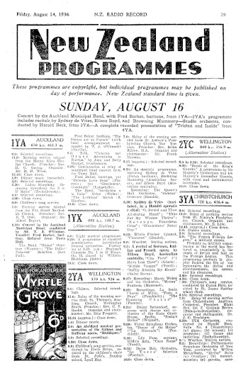 Issue page