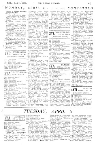 Issue page