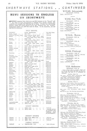Issue page