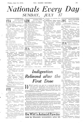 Issue page