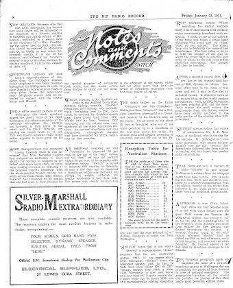 Issue page