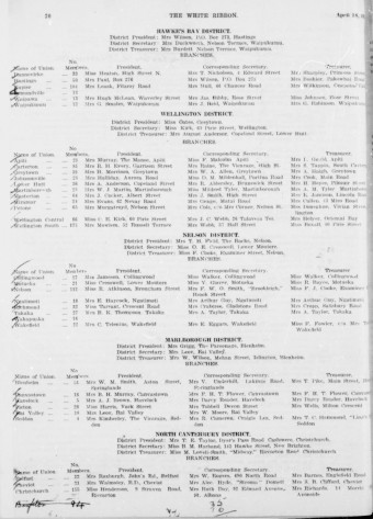 Issue page